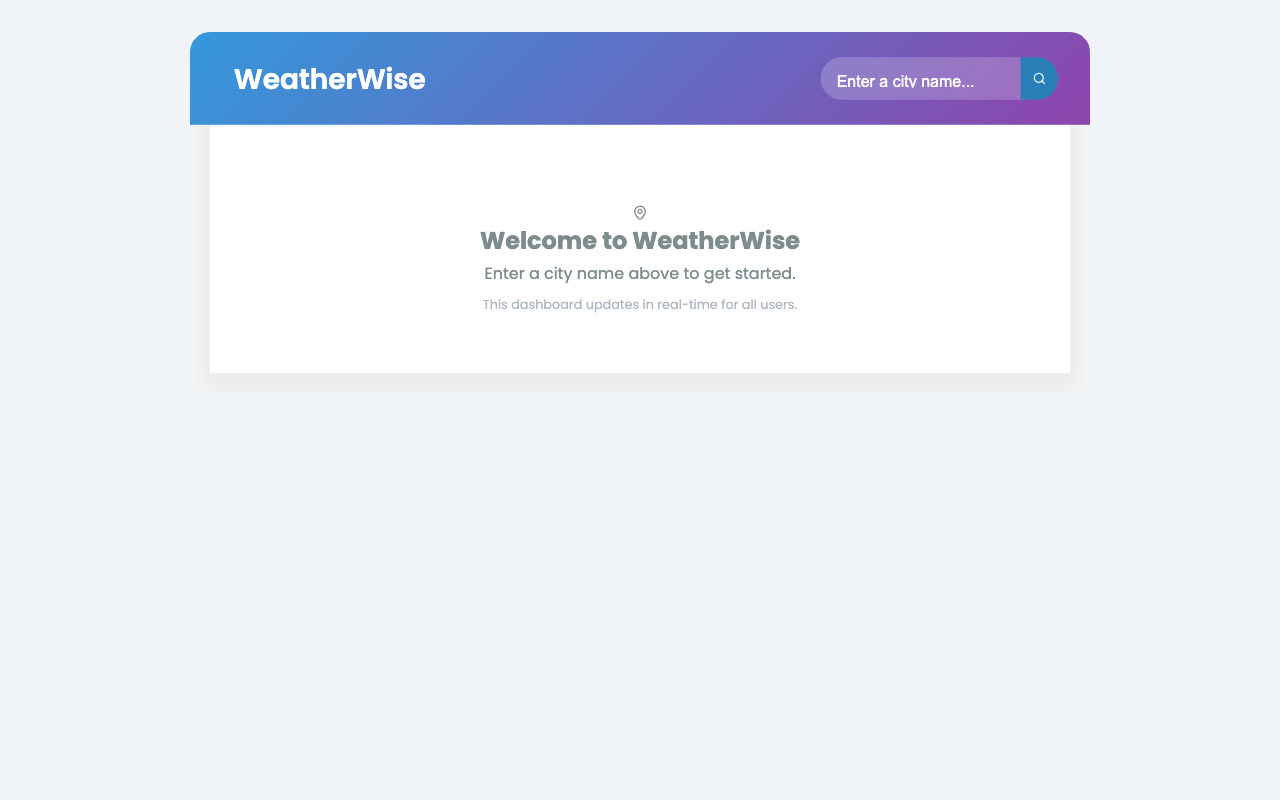 Dynamic Weather Dashboard
 screenshot