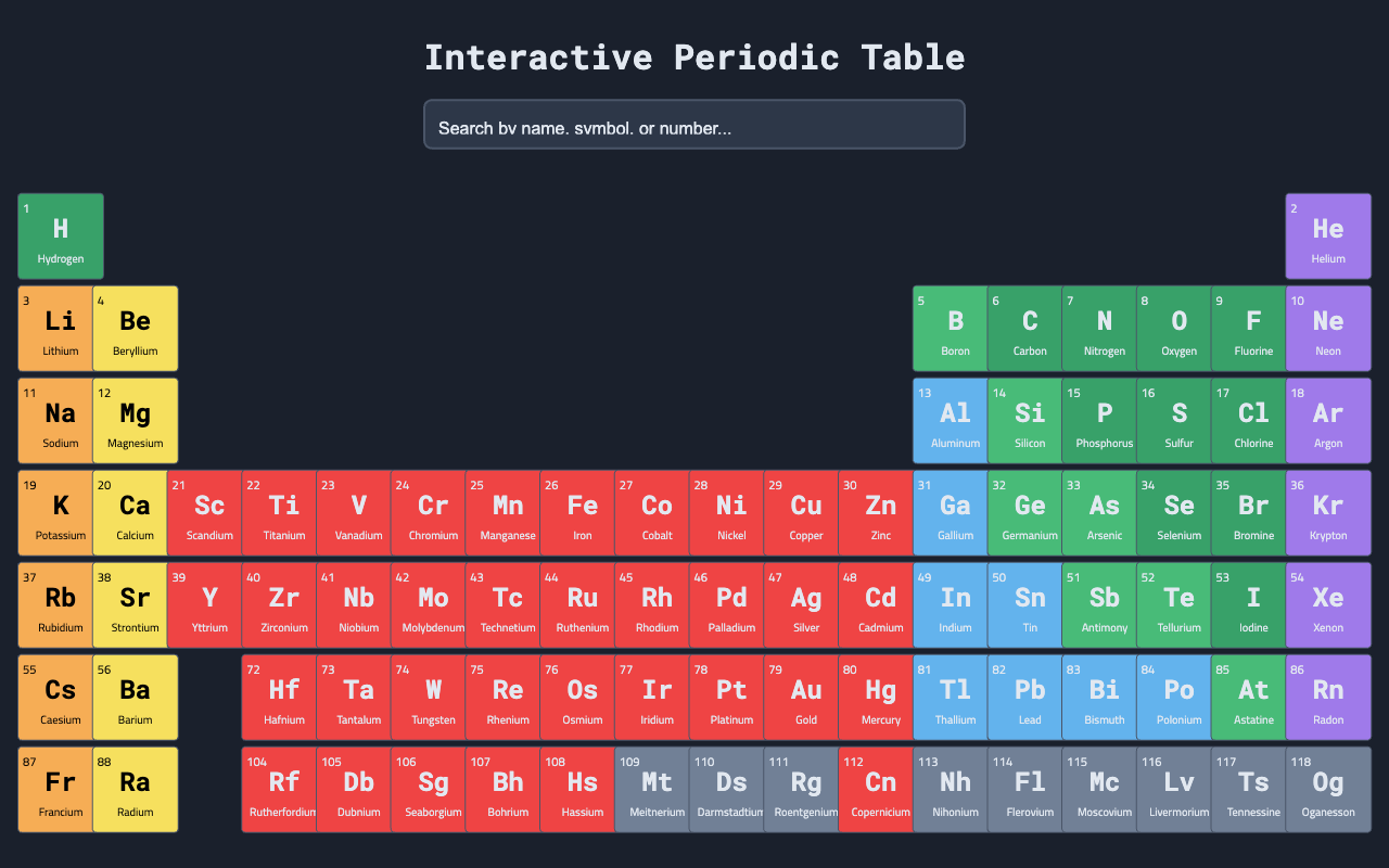 Interactive Periodic Table
 screenshot